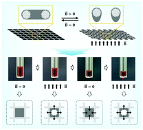 Graphical abstract: Switchable smart porous surface for controllable liquid transportation