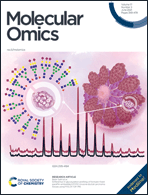 Graphical abstract: Front cover