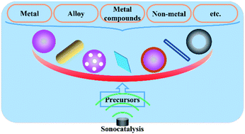 Graphical abstract: A power-triggered preparation strategy of nano-structured inorganics: sonosynthesis