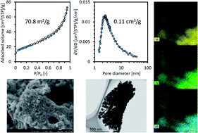 Graphical abstract: Porous intermetallic Ni2XAl (X = Ti or Zr) nanoparticles prepared from oxide precursors