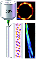 Graphical abstract: A SERS-active capillary for direct molecular trace detection in liquids