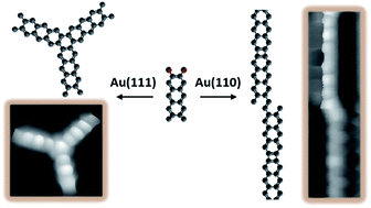 Graphical abstract: From starphenes to non-benzenoid linear conjugated polymers by substrate templating