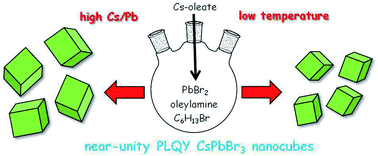 Graphical abstract: Size-tunable and stable cesium lead-bromide perovskite nanocubes with near-unity photoluminescence quantum yield