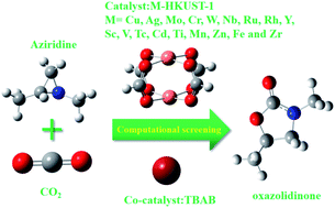 Graphical abstract: A more effective catalysis of the CO2 fixation with aziridines: computational screening of metal-substituted HKUST-1