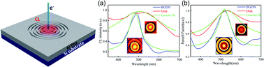 Graphical abstract: Linewidth narrowing of aluminum breathing plasmon resonances in Bragg grating decorated nanodisks