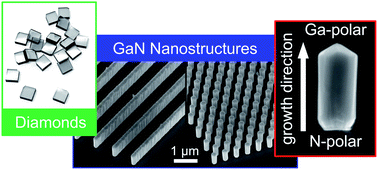 Graphical abstract: Selective area growth of GaN nanowires and nanofins by molecular beam epitaxy on heteroepitaxial diamond (001) substrates