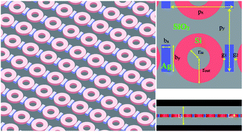 Graphical abstract: All-optical tunable slow-light based on an analogue of electromagnetically induced transparency in a hybrid metamaterial