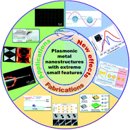 Graphical abstract: Plasmonic metal nanostructures with extremely small features: new effects, fabrication and applications