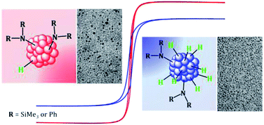 Graphical abstract: Correlation between surface chemistry and magnetism in iron nanoparticles