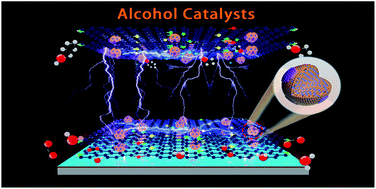 Graphical abstract: Pt3Sn nanoparticles enriched with SnO2/Pt3Sn interfaces for highly efficient alcohol electrooxidation