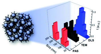 Graphical abstract: Photoacoustics for listening to metal nanoparticle super-aggregates