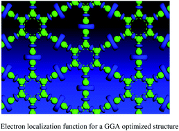 Graphical abstract: First principles quantum calculations for graphyne for electronic devices