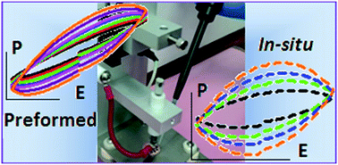 Graphical abstract: Electrical response of organic molecule supported preformed and in situ formed antimony sulfide nanoparticles under frequency conditions