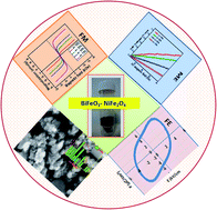 Graphical abstract: An effective strategy for the development of multiferroic composite nanostructures with enhanced magnetoelectric coupling performance: a perovskite–spinel approach