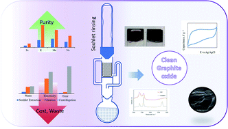 Graphical abstract: The effectiveness of Soxhlet extraction as a simple method for GO rinsing as a precursor of high-quality graphene