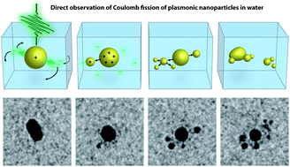 Graphical abstract: The fragmentation mechanism of gold nanoparticles in water under femtosecond laser irradiation