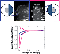 Graphical abstract: Correlation between the TiO2 encapsulation layer on Pt and its electrochemical behavior