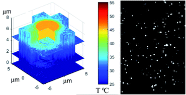 Graphical abstract: Ultrabright fluorescent nanothermometers