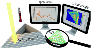 Graphical abstract: Morphology-induced spectral modification of self-assembled WS2 pyramids