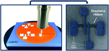 Graphical abstract: Highly-efficient growth of cobalt nanostructures using focused ion beam induced deposition under cryogenic conditions: application to electrical contacts on graphene, magnetism and hard masking