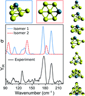 Graphical abstract: The size-dependent influence of palladium doping on the structures of cationic gold clusters