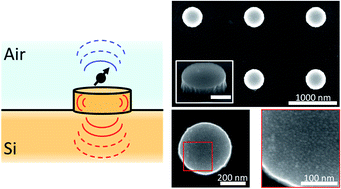 Graphical abstract: Directional quantum dot emission by soft-stamping on silicon Mie resonators