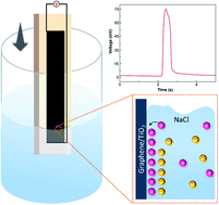 Graphical abstract: Ocean wave energy generator based on graphene/TiO2 nanoparticle composite films