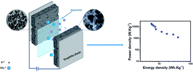 Graphical abstract: A mesoporous ternary transition metal oxide nanoparticle composite for high-performance asymmetric supercapacitor devices with high specific energy