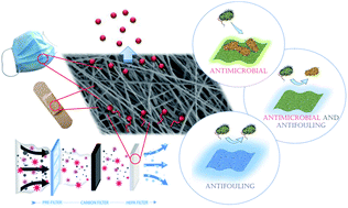 Graphical abstract: Regulation of photo triggered cytotoxicity in electrospun nanomaterials: role of photosensitizer binding mode and polymer identity