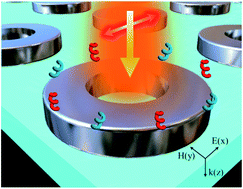 Graphical abstract: Sieving nanometer enantiomers using bound states in the continuum from the metasurface