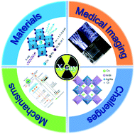 Graphical abstract: All-inorganic perovskite nanocrystals: next-generation scintillation materials for high-resolution X-ray imaging