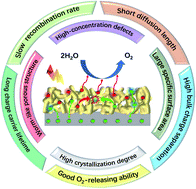 Graphical abstract: Worm-like porous and defect-structured cadmium stannate photoanodes for enhanced solar water oxidation