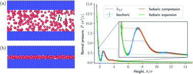 Graphical abstract: Legendre-Fenchel transforms capture layering transitions in porous media