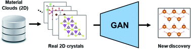 Graphical abstract: Unveiling two-dimensional magnesium hydride as a hydrogen storage material via a generative adversarial network