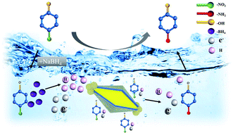 Graphical abstract: Gold nanobipyramids doped with Au/Pd alloyed nanoclusters for high efficiency ethanol electrooxidation