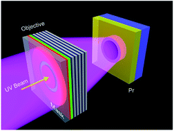 Graphical abstract: A planar ultraviolet objective lens for optical axis free imaging nanolithography by employing optical negative refraction