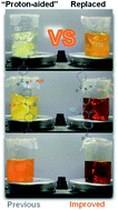 Graphical abstract: Ultrafast formation of ANFs with kinetic advantage and new insight into the mechanism