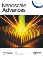 Graphical abstract: Inside front cover