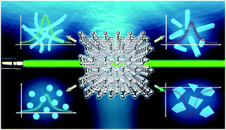 Graphical abstract: Unveiling the dimension-dependence of femtosecond nonlinear optical properties of tellurium nanostructures