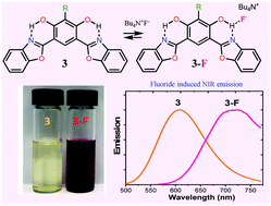 Graphical abstract: Synthesis of a bis[2-(2′-hydroxyphenyl)benzoxazole]pyridinium derivative: the fluoride-induced large spectral shift for ratiometric response