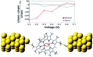 Graphical abstract: The bimetallic and the anchoring group effects on both optical and charge transport properties of hexaphyrin amethyrin