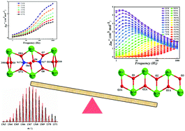 Graphical abstract: Regulating the solution structural integrity and slow magnetic relaxation behavior of two Dy6 clusters with a pyridine–triazole ligand