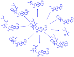 Graphical abstract: Identification and characterization of degradation products of Remdesivir using liquid chromatography/mass spectrometry