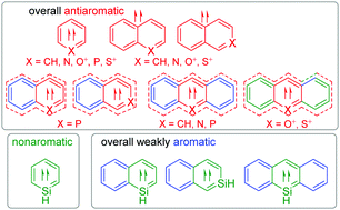 Graphical abstract: Triplet state (anti)aromaticity of some monoheterocyclic analogues of benzene, naphthalene and anthracene