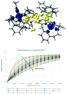 Graphical abstract: Discrete unusual mixed-bridged trinuclear CoIII2CoII and pentanuclear NiII coordination complexes supported by a phenolate-based ligand: theoretical and experimental magneto-structural study