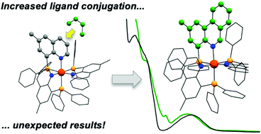 Graphical abstract: Group VIII coordination complexes of bidentate P^N ligands bearing π-extended quinoline or phenanthridine N-heterocycles