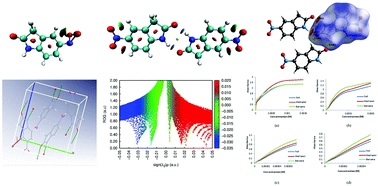 Graphical abstract: Single-crystal X-ray structural characterization, Hirshfeld surface analysis, electronic properties, NBO, and NLO calculations and vibrational analysis of the monomeric and dimeric forms of 5-nitro-2-oxindole