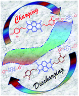 Graphical abstract: Designing neurotransmitter dopamine-functionalized naphthalene diimide molecular architectures for high-performance organic supercapacitor electrode materials