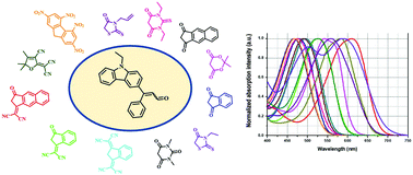 Graphical abstract: Synthesis, and the optical and electrochemical properties of a series of push–pull dyes based on the 4-(9-ethyl-9H-carbazol-3-yl)-4-phenylbuta-1,3-dienyl donor