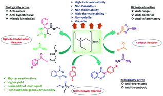 Graphical abstract: Aiding the versatility of simple ammonium ionic liquids by the synthesis of bioactive 1,2,3,4-tetrahydropyrimidine, 2-aminothiazole and quinazolinone derivatives